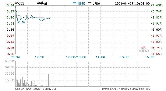 中手游哔哩哔哩将以每股3.3港元认购1.98亿股