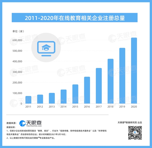 作业帮猿辅导被顶格罚款5%在线教育企业因虚假宣传涉行政处罚